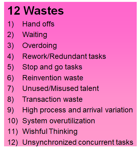 12 Wastes of Product & Process Development