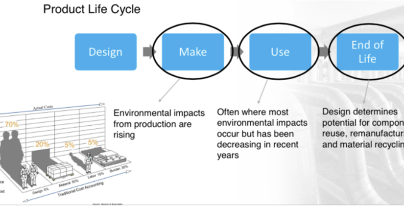 Cutting Carbon Emissions and Product Costs Through Lean Product and Process Development